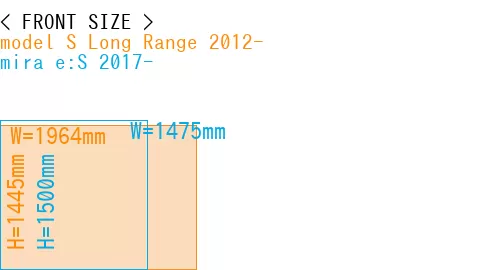 #model S Long Range 2012- + mira e:S 2017-